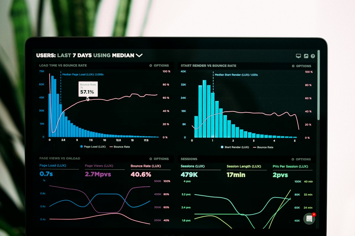 AI-assisted financial analytics dashboard